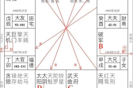 紫微斗数之：如何看学业和考试？