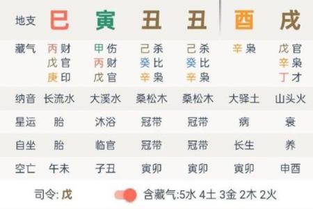 马年八字
