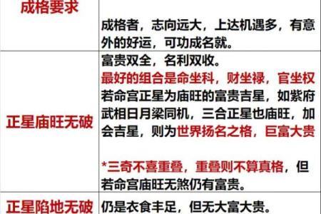 紫薇斗数富贵格