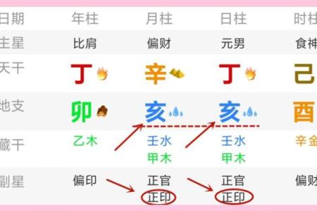 八字在午