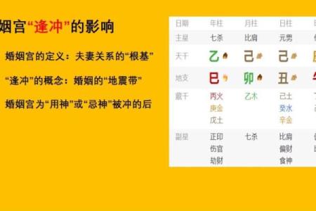 八字婚姻宫逢冲一定是婚姻不顺吗？