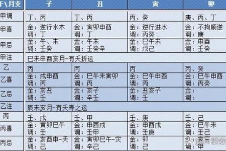 八字喜用神对工作的关系