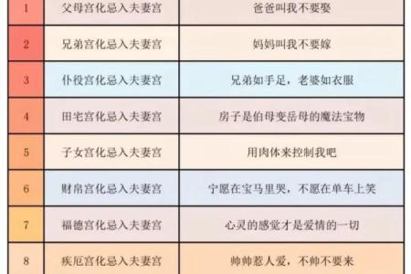 紫微斗数都能测什么 紫微斗数可以测什么？