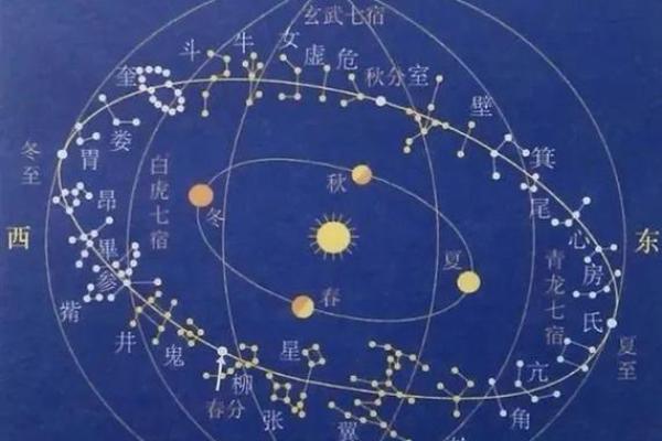 紫薇斗数和太乙神数区别