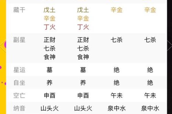 从八字测算五行喜忌的方法