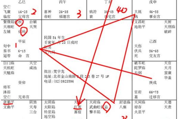 紫微斗数红鸾在官禄宫