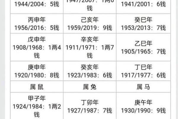 称骨算命女版细解说