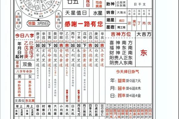 算命是真或假
