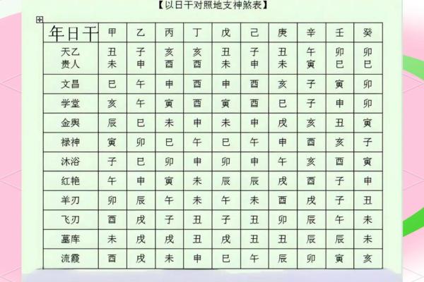 八字日柱看你一身运势