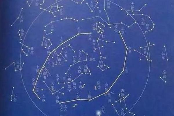流年紫薇斗数空曜