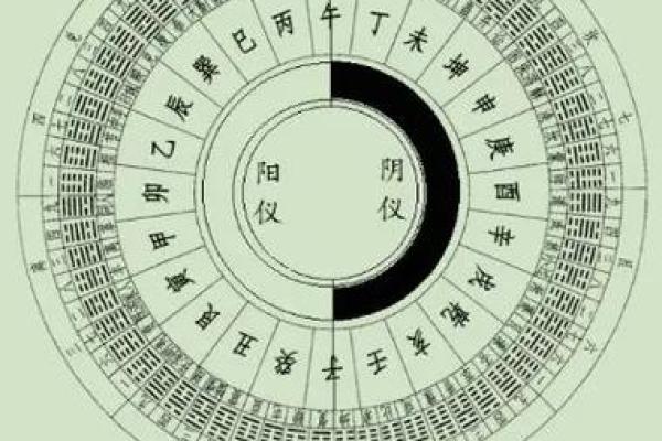 九宫九运，玄空风水中阴阳合十