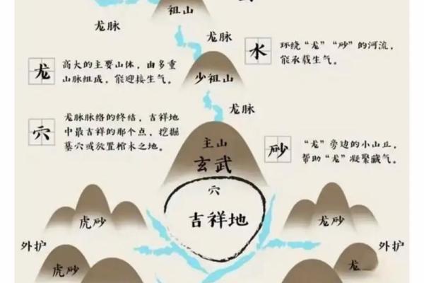 河流房子风水布局图