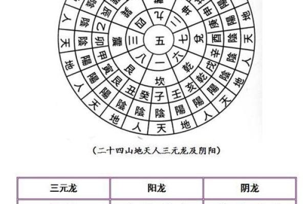 风水中所说的“穴”指的是什么