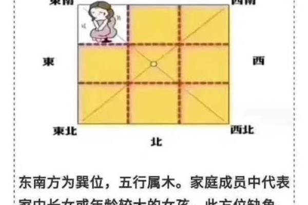 风水解答家庭风水中财运在什么位置