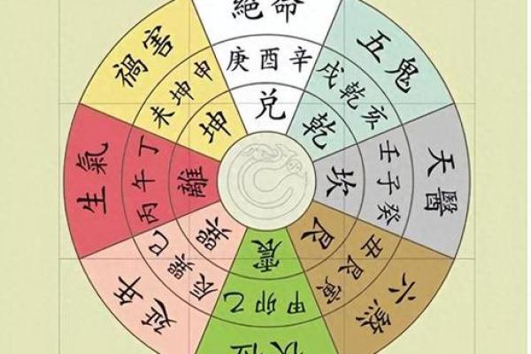 风水解答家庭风水中财运在什么位置