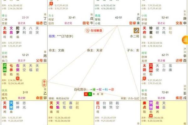 命盘吉凶排序