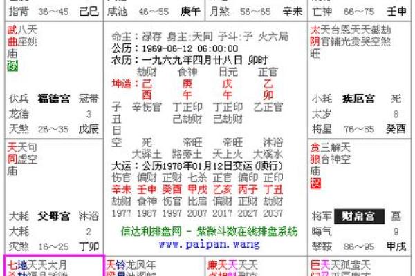 命盘吉凶排序