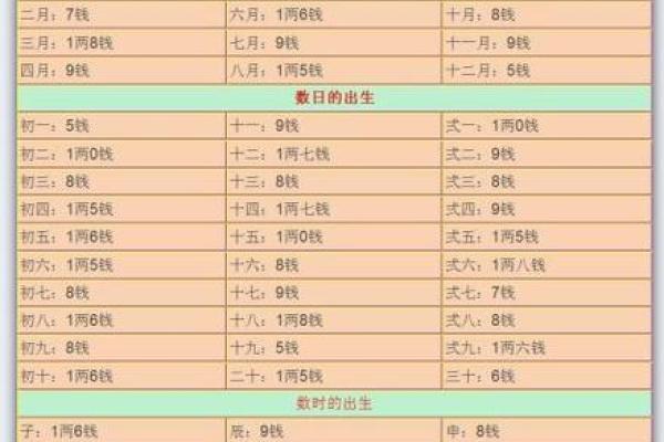 外地女八字娶，缘起何时？