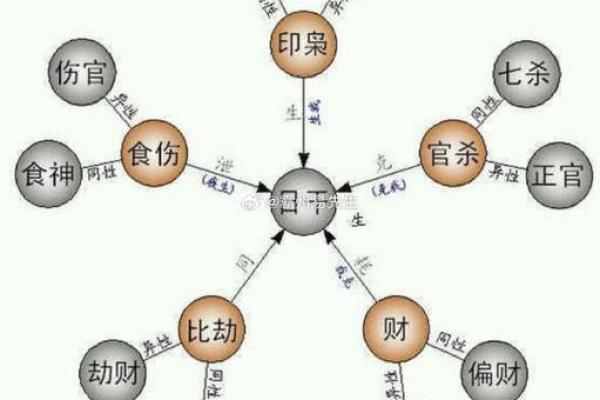 算命的说有大财是指多少钱