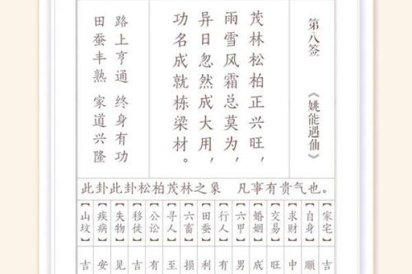 菩提祖师灵签