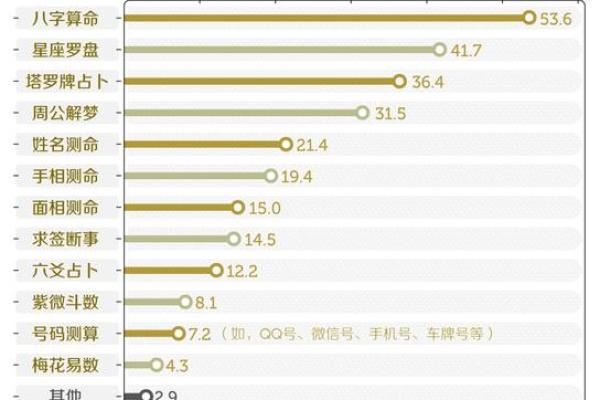 年轻人可以随便去算命吗