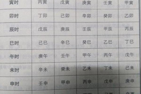 八字算命大全，从两头冲到命格详解！
