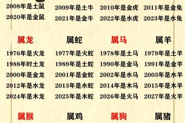 2018年如何根据生辰八字给宝宝取名？生辰八字起名有何讲究？-华易网姓名