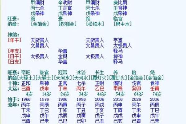 八字纯阳的女命多吗