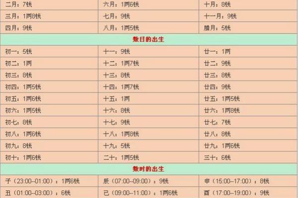 算命：窥探命运还是自我麻痹