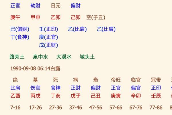 周易算命八字流年示范
