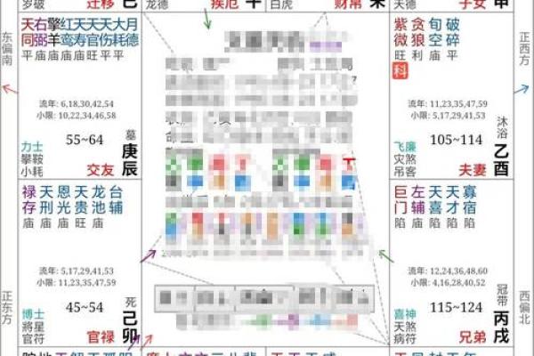 用紫薇斗数怎么判断配偶的个性和身体健康状况？