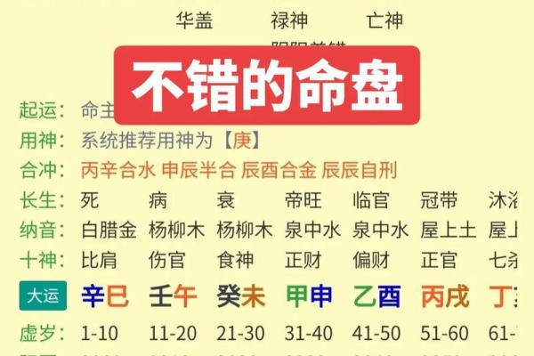 八字四大贵日,大富大贵八字