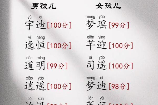 傍晚6点出生的属蛇男孩要如何起名才能使气运增加姓名
