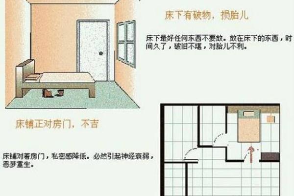 家居卧室风水禁忌