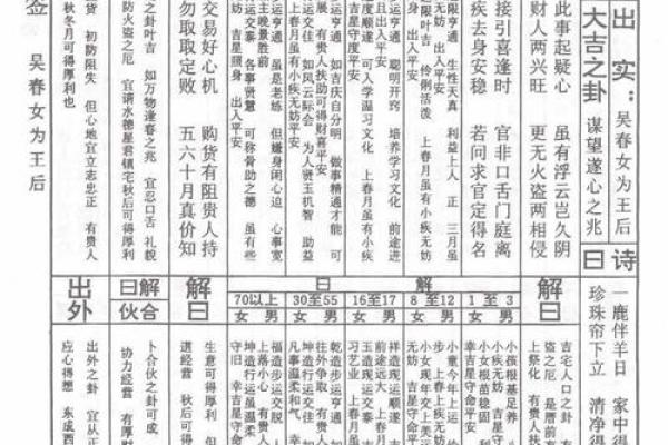 碣石佛祖灵签27签详解