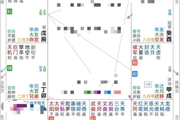 紫薇斗数格局大全