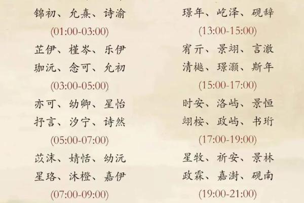八十岁老人迷上周易大师 周易大师八字取名