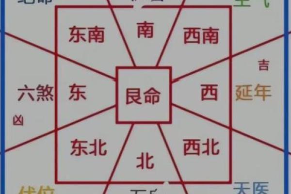 风水之墓地风水的朝向有何讲究