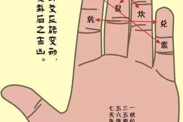 手指算命法
