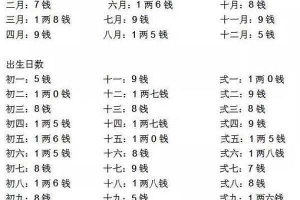 袁天罡男女称骨算命：三两五钱命运详解