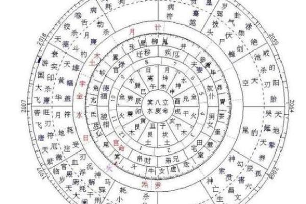 紫薇斗数看出国运