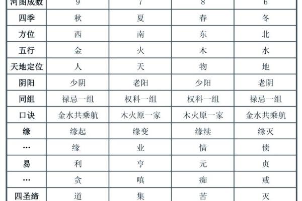 紫薇斗数象义