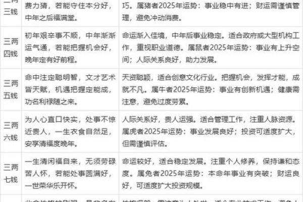 男版称骨算命白话详解