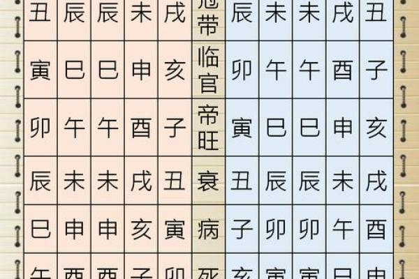 看命运八字算命