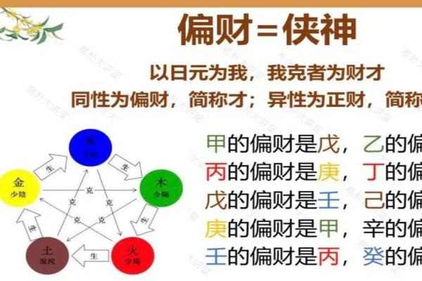 神准测试--最近三个月有无偏财大运？
