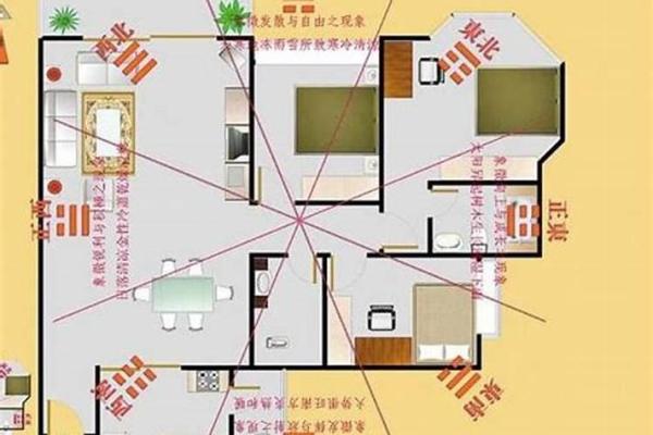 房间风水布局招财方法财位可以摆放什么物品
