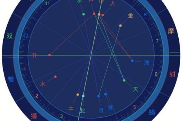 紫薇星盘看姻缘
