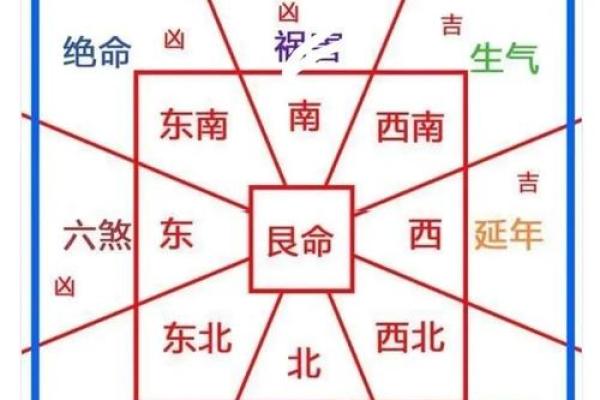 农村艮宅房子之风水