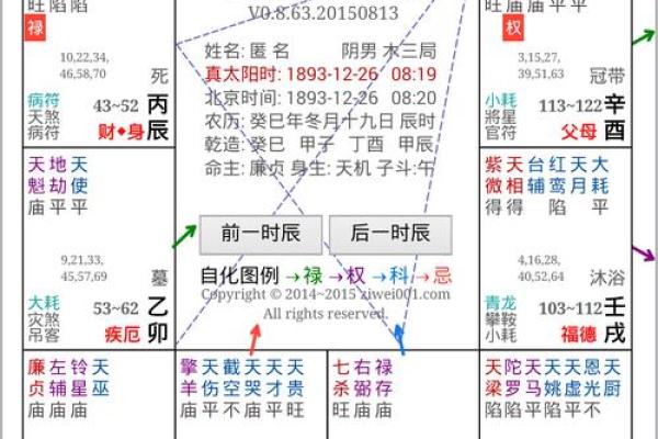 紫薇斗数暗合