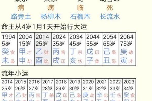免费测八字姻缘 免费测八字姻缘？